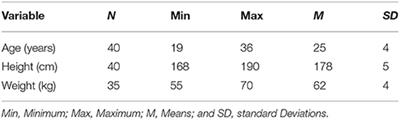 Self-Efficacy, Flow, Affect, Worry and Performance in Elite World Cup Ski Jumping